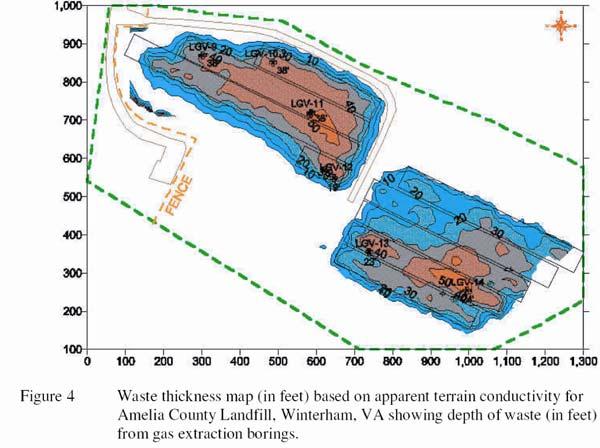 Example of mapping the horiontal extent of a landfill with EM data Estimate of thickness of waste layer using EM instrument.