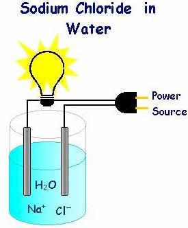 Properties of Ionic Compounds When in