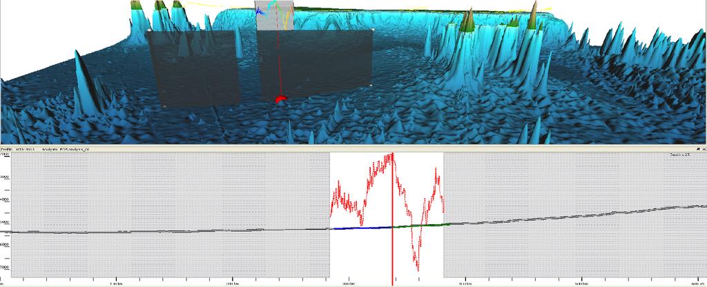 Figure 6: Analysis of point FOS-2 at the base of the continental slope. This based on a single beam bathymetric profile WI343413 (lower panel).
