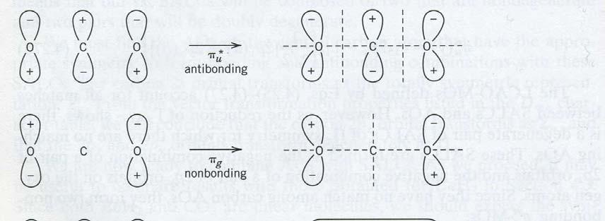 4.4 MX n molecules with Pi-bonding There are four bonds, just as the VB and
