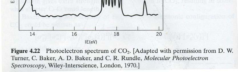 medel From this we should expect the photoelectron spectrum