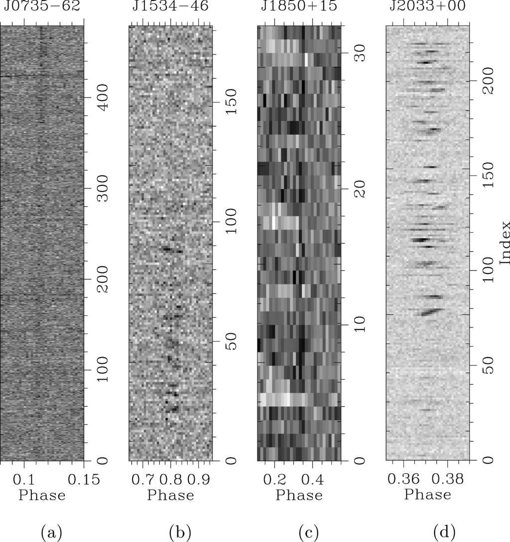 Millisecond radio transients 859 4.1 New transient sources The properties of the pulsed sources presented here give no indication that they are associated with a non-neutron star origin.