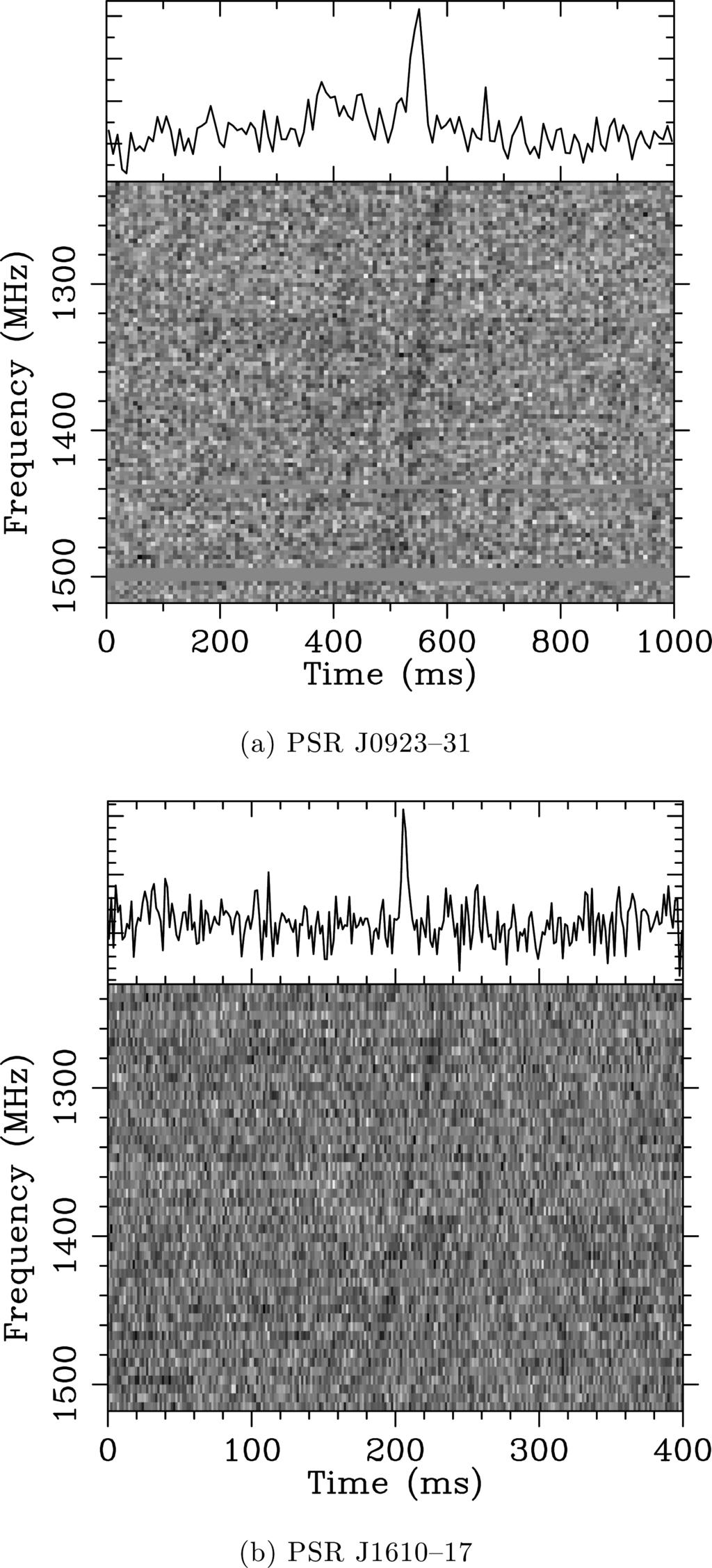 Where emission was detectable in a Fourier search, the intermittency ratio (r = SNRsingle pulse /(SNR)Fourier ; as given by D09) is provided. 4.1.
