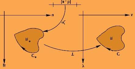 be a parameterizations of in the anticlockwise direction.
