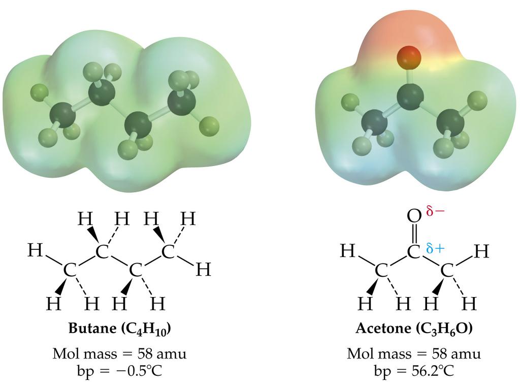 DipoleDipole intermolecular are attractive that occur between polar molecules (same or not the same).