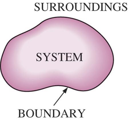 The interactions between a system and its surroundings, which take place across the boundary, play an important role in thermodynamics. A system and its surroundings together comprise a universe.
