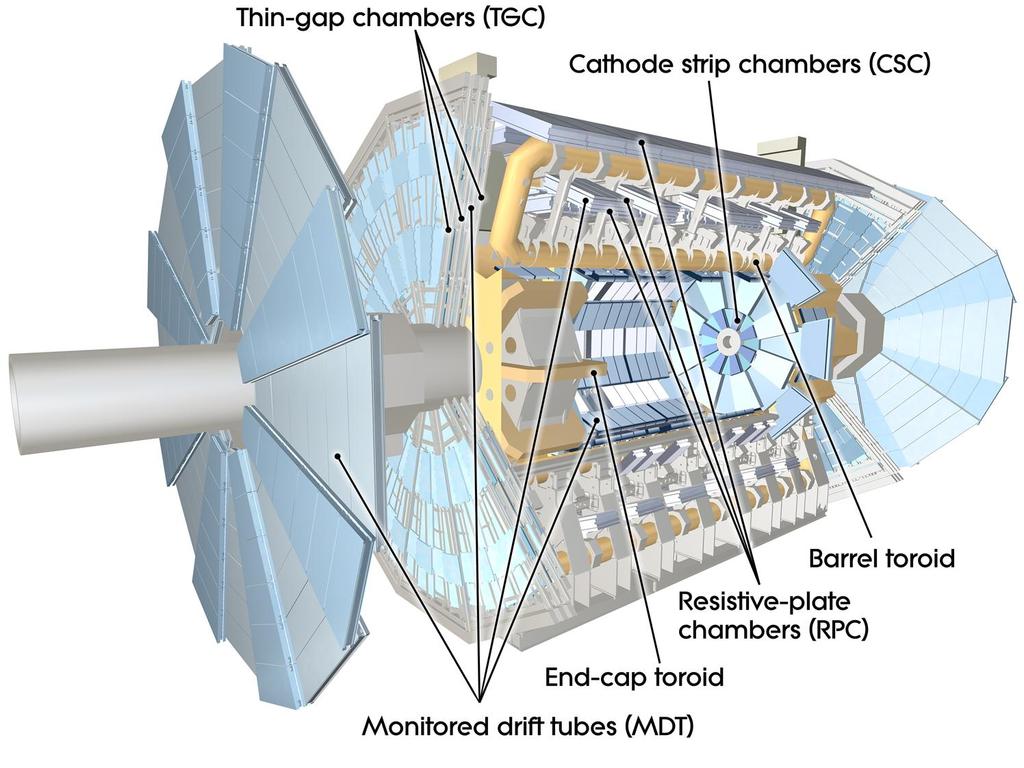 Figure 3.4: Cut view of the muon spectrometer showing positions of different chambers and magnet components.