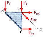 With only three members cut by the section, the equations for static equilibrium may be applied to determine the