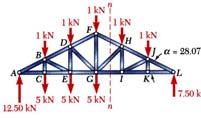 Take the entire truss as a free body. Apply the conditions for static equilibrium to solve for the reactions at A and L.