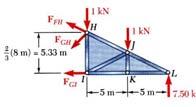 M A = ( 5 m)( 6 kn) ( 10 m)( 6 kn) ( 15 m)( 6 kn) ( 20 m)( 1kN) ( 25 m)( 1kN) + ( 25 m) L L = 7.5 kn y = 20 kn + L + A A = 12.