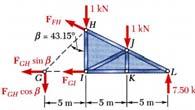 15 HI 2 ( 8 m) 3 M L ( 1kN)( 10 m) + ( 1kN)( 5 m) + ( GH cos β )( 10 m) GH = 1.371kN GH = 1.