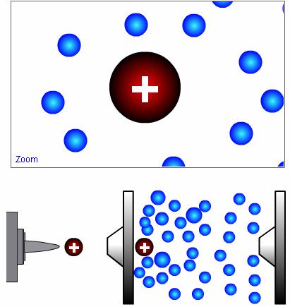 Cluster Ions Polar molecules in the gas phase (water, solvent and eluent molecules), tend to form clusters with ions.