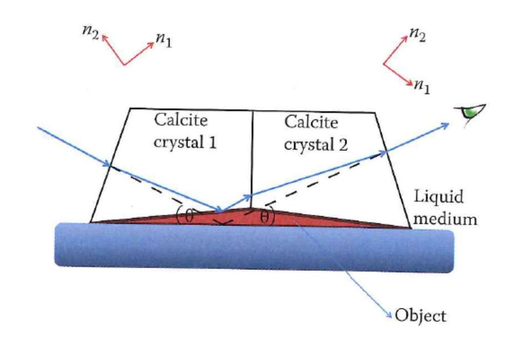 Cloak of Invisibility Uses birefringence in crystals of calcite, with the optical axes of each are at