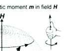 9.2 Ferromagnetic resonance (FMR)