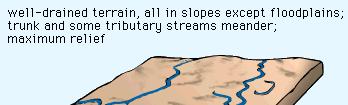 valleys in an upland 2.