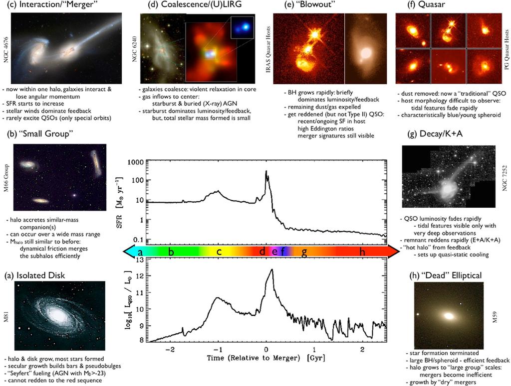 Why Care About Obscured AGN? Gültekin et al. (2009) AGN likely play a fundamental role in driving galaxy evolu2on. Rela2ons between host and black hole imply a strong degree of co- evolu2on.