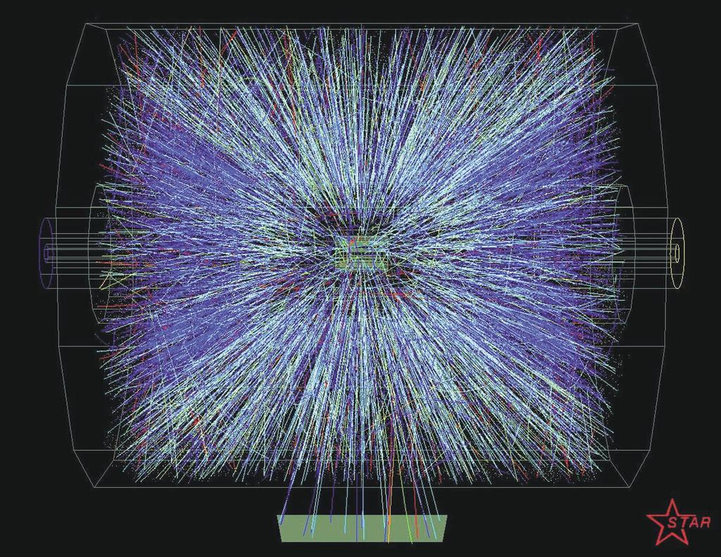 Figure 1. A head-on collision between gold nuclei at RHIC typically produces thousands of particles.