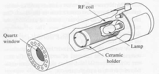 Line Sources: Electrodeless Discharge lamps (see also Skoog Section 9B-1): RF or Microwave radiation used to excite metal or salt of material of interest.