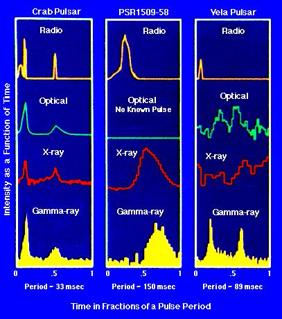 Pulsar Profiles Pulse duration