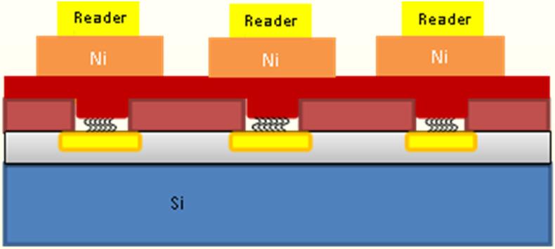 Si based CISS devices Low-power silicon based spintronic transistors with chiral