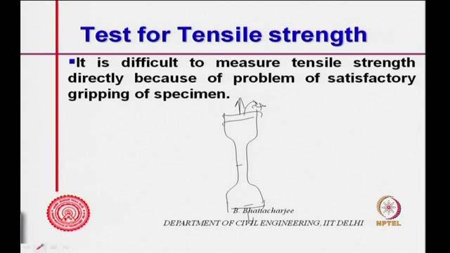 (Refer Slide Time: 47:21) How do you measure tensile strength?