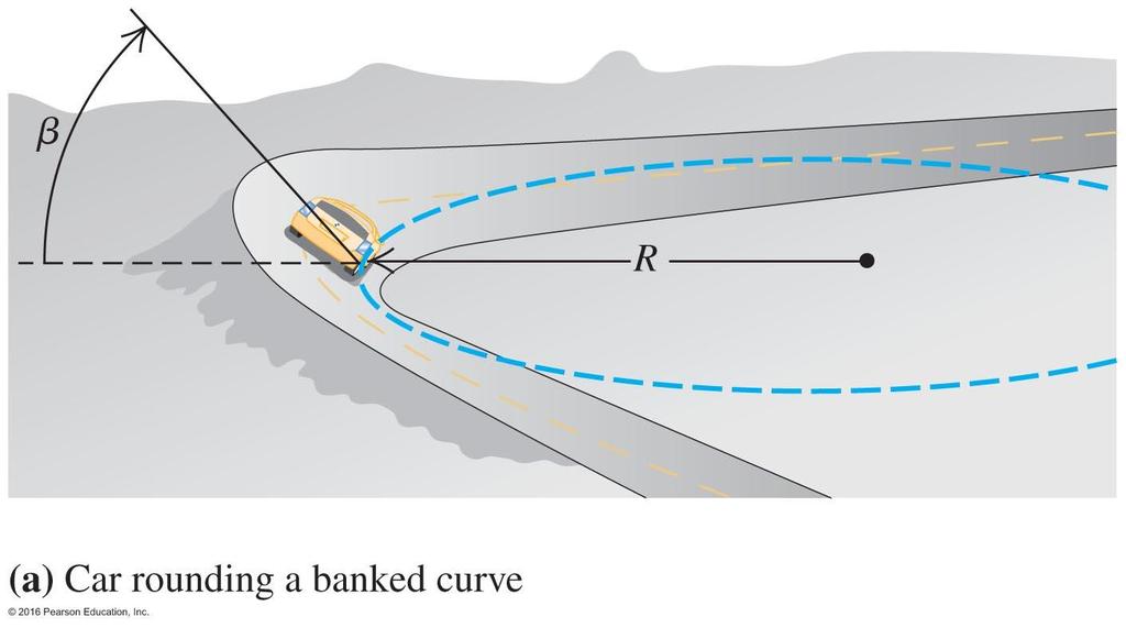 Example 6.4 ounding a Banked Curve, page 158 y n y n b No need to rely on friction.