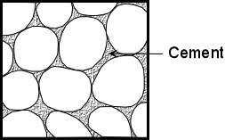 5 Cementation Sediment is cemented together. At the same time the particles of sediment begin to stick to each other - they are cemented together by clay, or by minerals like silica or calcite.