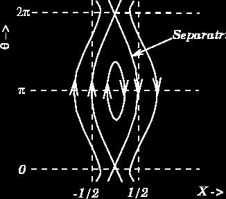 Field-lines inside the separatrix have been