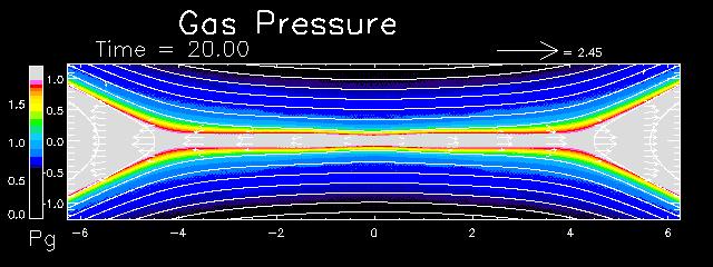 anomalous resistivity Time variation of current sheet