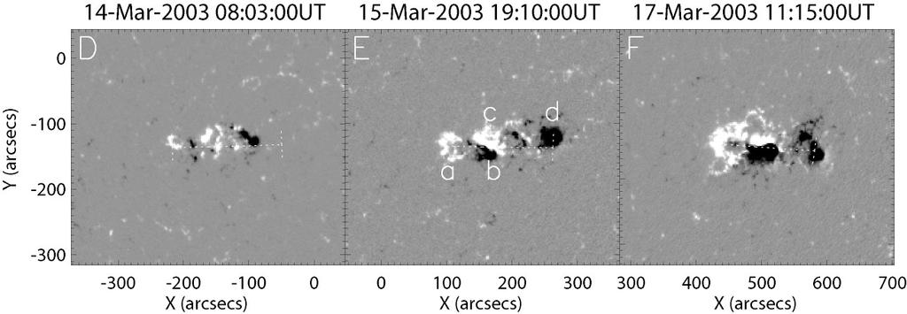 Emerging bipoles into a coronal hole Emergence with two