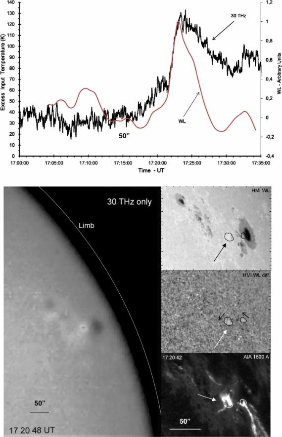 Terahertz radiation 2012 Mar 13, M8