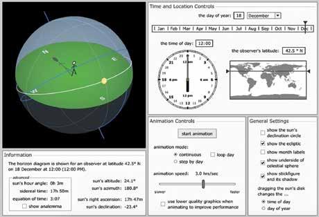 FIGURE 3: Screenshot of the Motions of the Sun simulator hosted on the Astronomy Education at the University of Nebraska Lincoln website A quick check for understanding via individual responses on