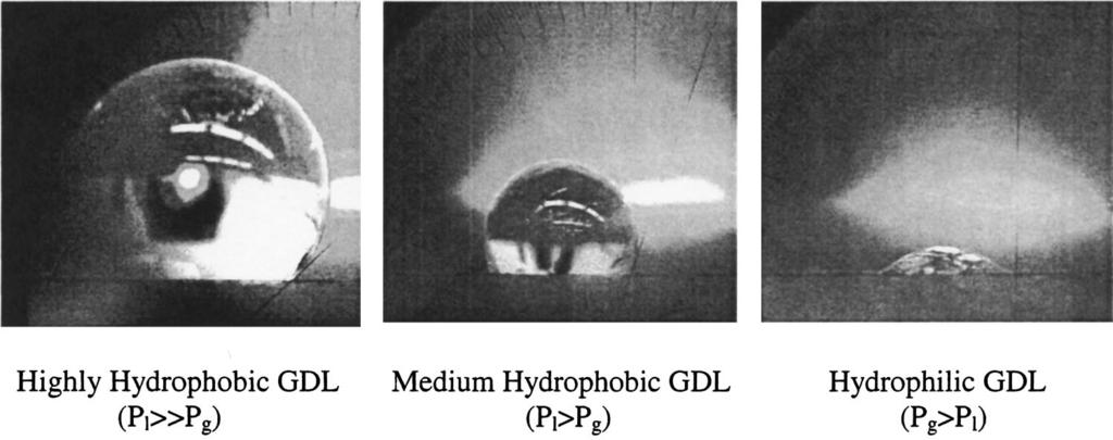 Journal of The Electroemical Society, 151 3 A399-A406 2004 A401 Figure 4. Liquid water droplets on GDL of different wettability at 70 C.