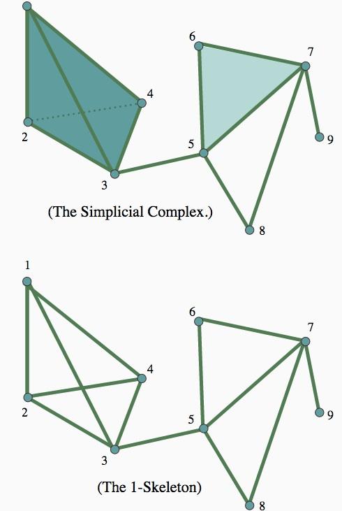 Topological fact (Helly s theorem): convex U 1,.