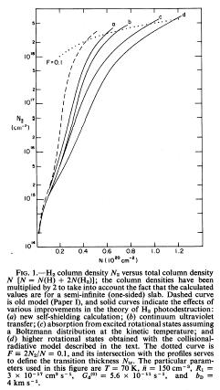 Spatial Variation of the H-H 2 Transition N(H 2 ) dashed curve: Glassgold & Langer (ApJ 193 73 1973, similar to HWS) a. refined FGK theory (ground state) b. with dust c.
