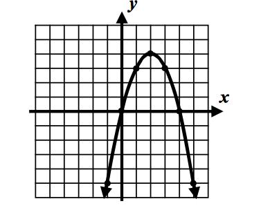 8. Which of the following represents the range of the quadratic function shown in the graph? (1) (3) () (4) 9. A child starts a piggy bank with $.