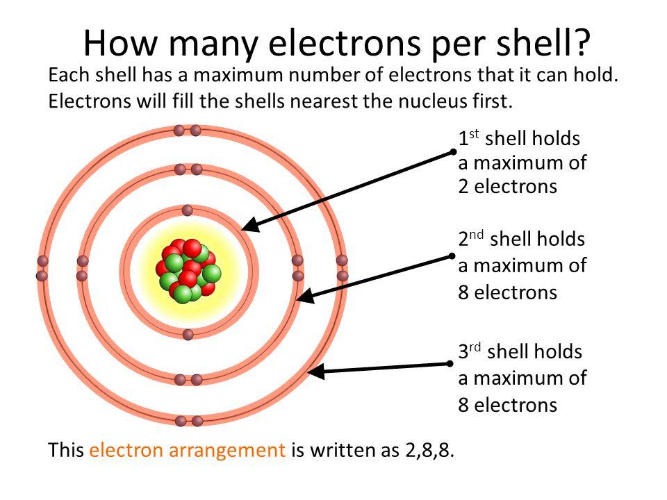 Drawing atoms with electrons in shells 1 st shell holds a maximum of 2 electrons 2 nd shell holds a maximum of 8