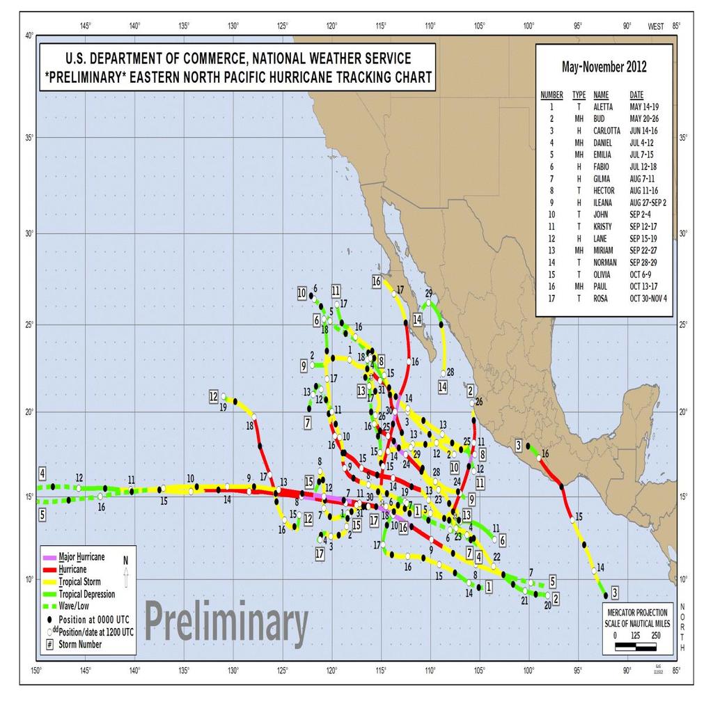 2012 Eastern Pacific Hurricanes First storm formed Last storm dissipated Strongest storm May 14, 2012 November 3, 2012 Emilia 945 mbar (hpa) (27.