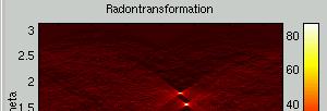 Radon Transform Transform images with