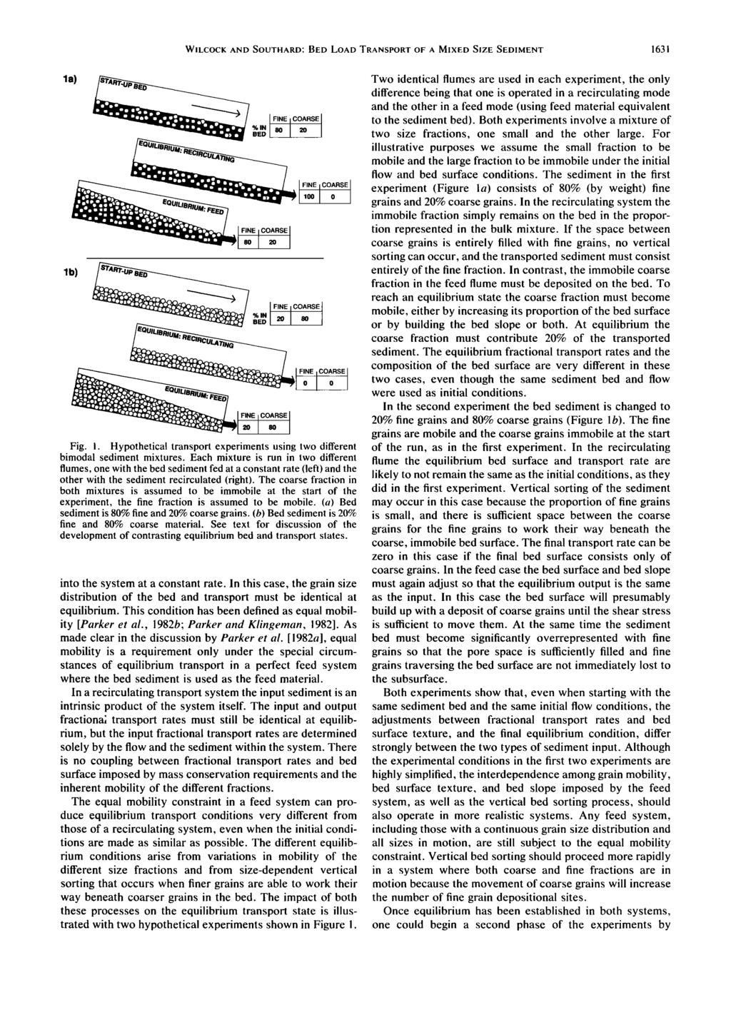 WILCOCK AND SOUTHARD: BED LOAD TRANSPORT OF A MIXED SIZE SEDIMENT 1631 la) lb) FINE COARSE % BED IN 80 20 FINE COARSE 100 0 FINE COARSE % BED IN 20 80 F E CO RSE 1 [ FINE I COARSE I 1 20 80 Fig. 1. Hypthetical transprt experiments using tw different bimdal sediment mixtures.
