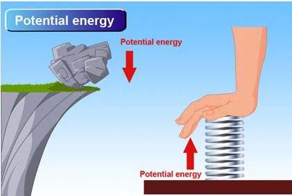 Potental Energy Energy dened as the ablty to do work Knetc Energy: assocated wth energy o moton Knetc Energy K mv Other types o stored