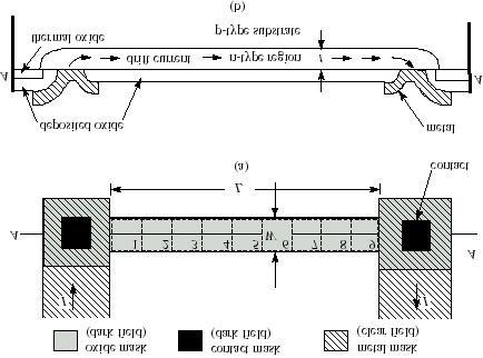 IC Resistor Design * Fabricate an n-type resistor in a p-type substrate using the process described in Chapter