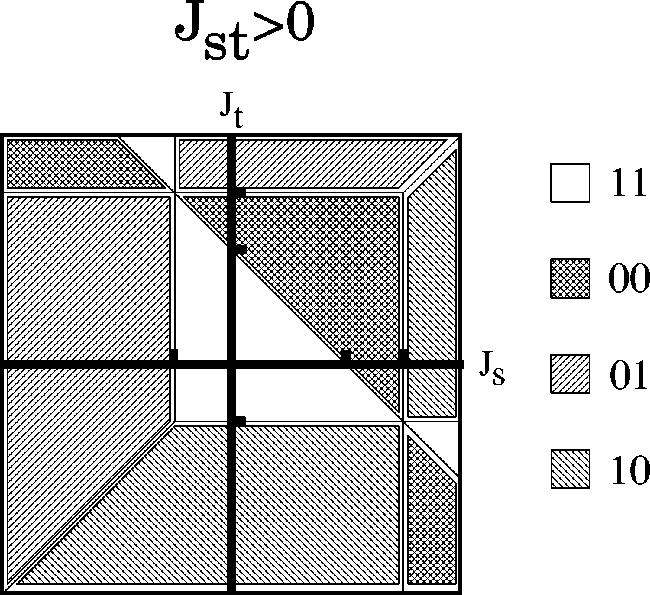 10 278 J. van den BRINK et al. PRB 58 FIG. 2. Phase diagram of the two-site solution of the model Hamiltonian.