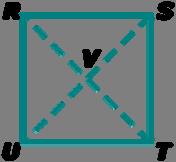 Question No. 6 of 10 Question 6. RSTU is a square. The diagonals intersect at V. Find m SRV and justify your answer.