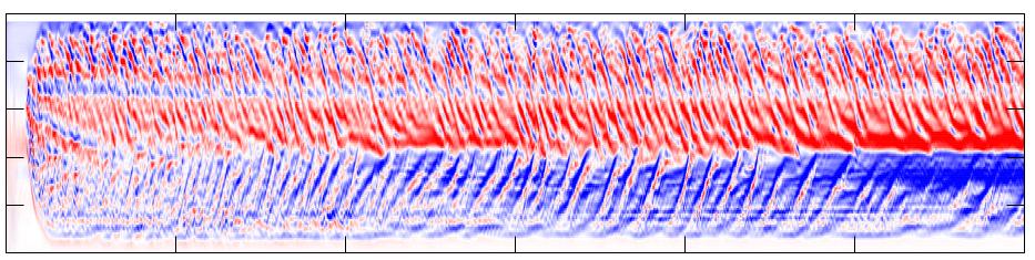 ITB formation in weak magnetic shear plasma (2) / / 3 6 9 12 15 3 6 9 12 / [Y. Idomura, et al. Nucl. Fusion, 49, 6529 (29).