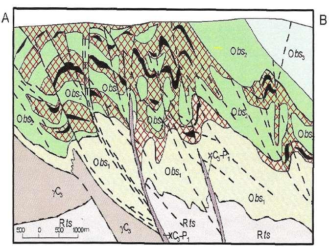 Muruntau, Uzbekistan clastic sediment-hosted deposit Sandstone Bedded siltstone-shale, variably carbonaceous Stratif