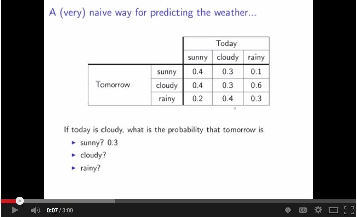 Week 4 From Matrix-Vector Multiplication to Matrix-Matrix Multiplication 118 Homework 4111 If today is cloudy, what is the probability that tomorrow is sunny? cloudy? rainy?