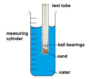 BUOYANT FORCE (VOLUME WATER DISPLACED) OF volume of water displaced depends on weight weight increase, volume of water displaced increase To investigate the relationship between weight and volume of