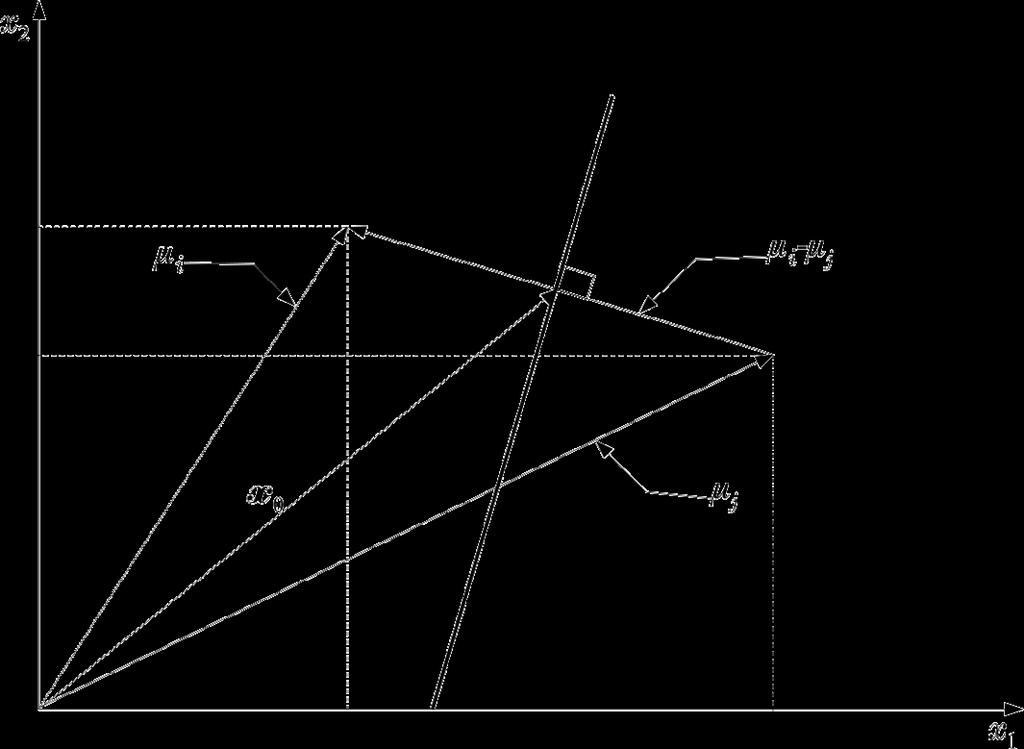 Example 1: Isotropic, Identical Variance 82 g i (x) = w i T x + w io Decision Boundary w i =! "1 µ i w i 0 = ln P(# i ) " 1 2 µt i!