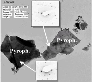 and pyrophyllite/kaolinite/dickite (b) The distinctions between kaolinite and pyrophyllite and even the differences of all 3 types can easily be shown.